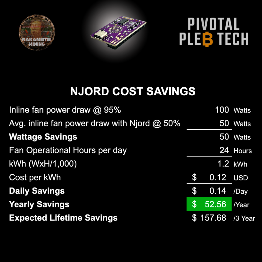 Njord Board — ASIC Spoofer with Automated Fan Control