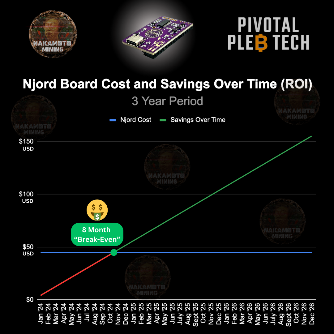 Njord Board — ASIC Spoofer with Automated Fan Control