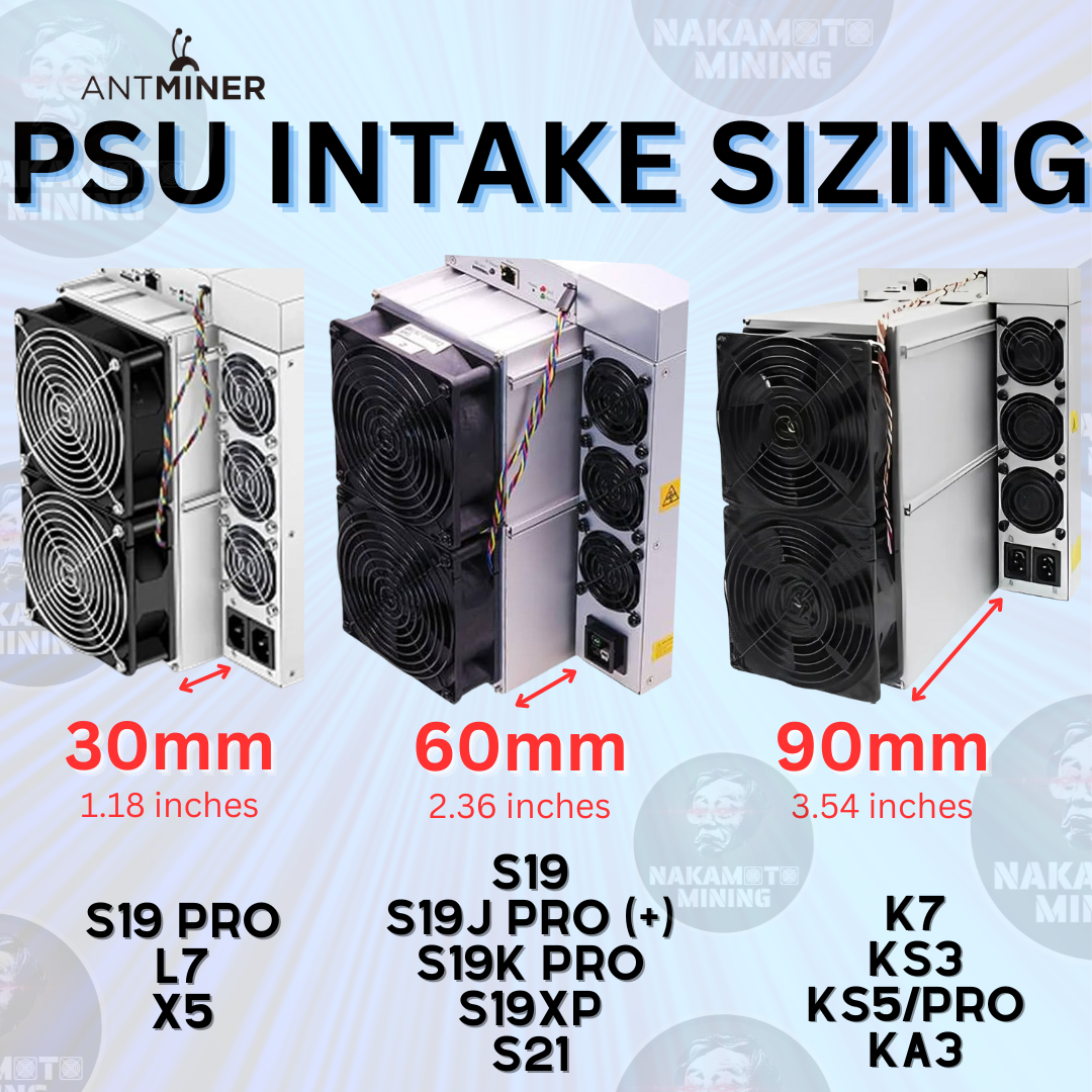 Antminer 10 Inch Overclock Kit (Intake + Exhaust Shrouds) for S21 S19 v2