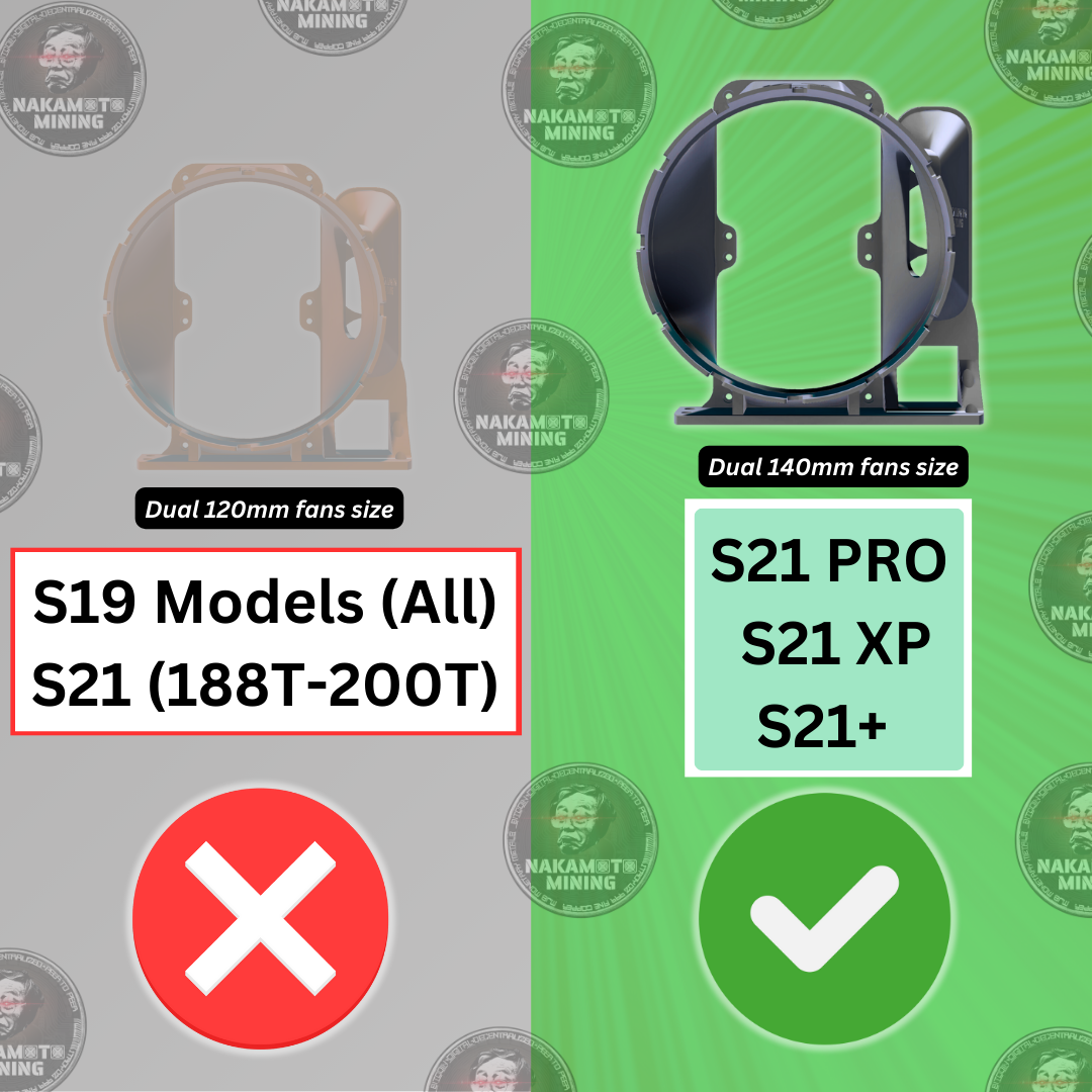 Antminer S21 Pro XP S21+ Wall-Mount Shrouds Kit (Intake + Exhaust Shrouds) v2.5