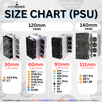 Antminer ASIC Crypto Miner Silencer Wall-Mount Kit for S21 S19 L9 KS7 (8" Intake + Exhaust Shrouds) v3.5